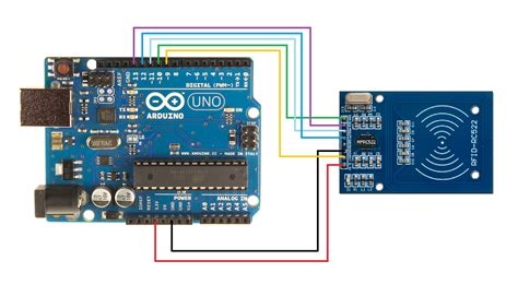 arduino uno rfid sd card|rfid code for arduino.